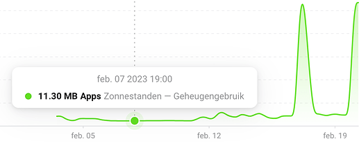 Schermafbeelding 2023-02-20 om 12.04.58