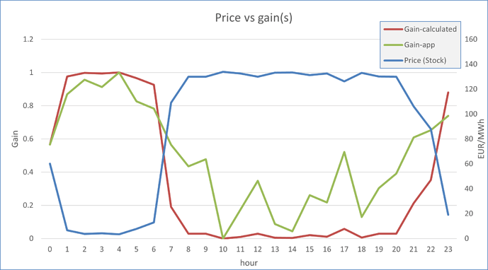 heating-comparion-2021-11-02