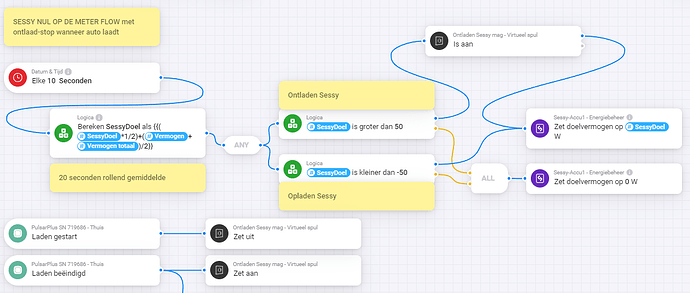Sessy NOM met ontlaad-stop