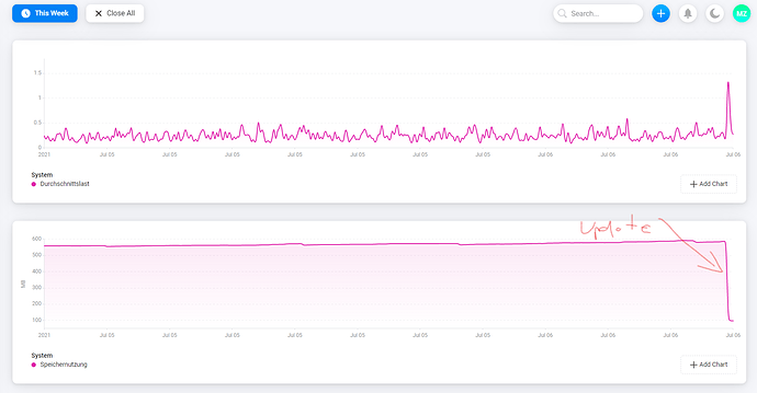 Screenshot 2021-07-06 090246