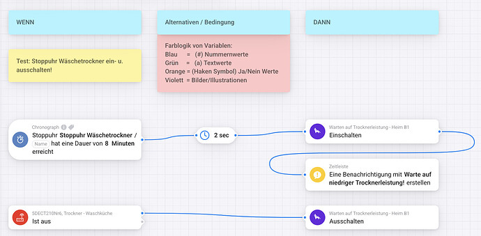 3-Test Wartezeit Trockner