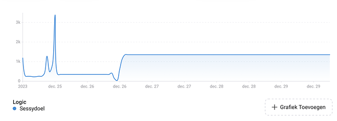 Scherm­afbeelding 2023-12-29 om 19.36.59