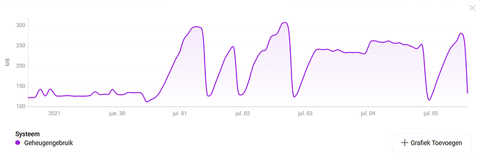 homey geheugenproblemen