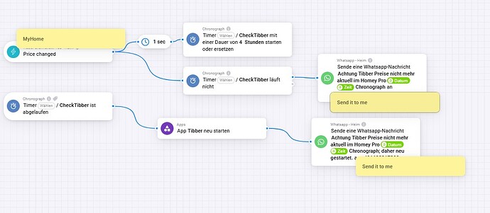 Preisänderung-Kontrolle