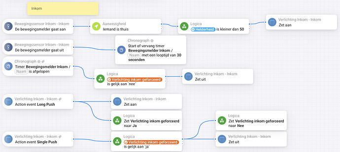 Scherm­afbeelding 2025-07-04 om 11.44.28