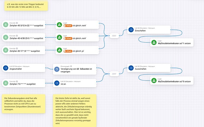 regular job with cronjob
