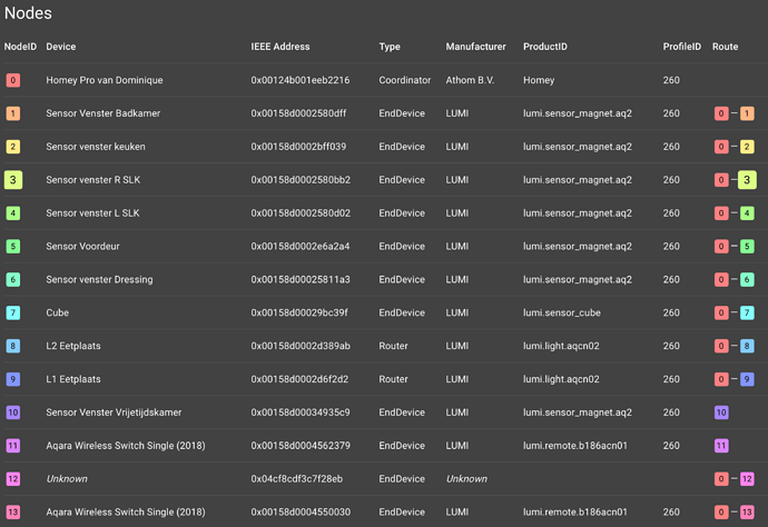 Schermafbeelding 2020-12-23 om 06.41.27