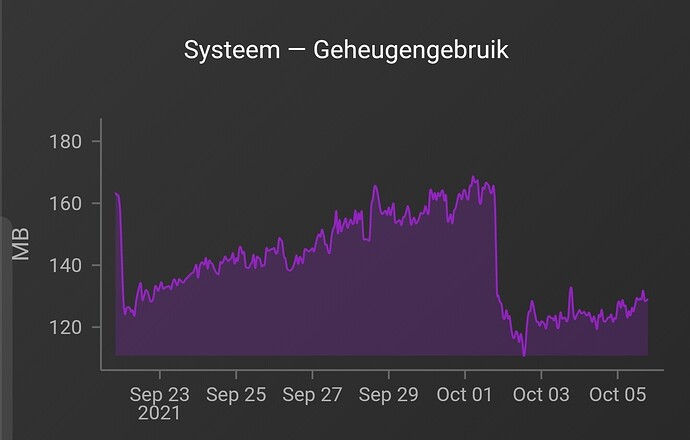 Screenshot_20211005-205947_Chrome