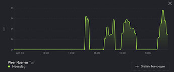 Schermafbeelding 2022-04-13 om 18.46.37