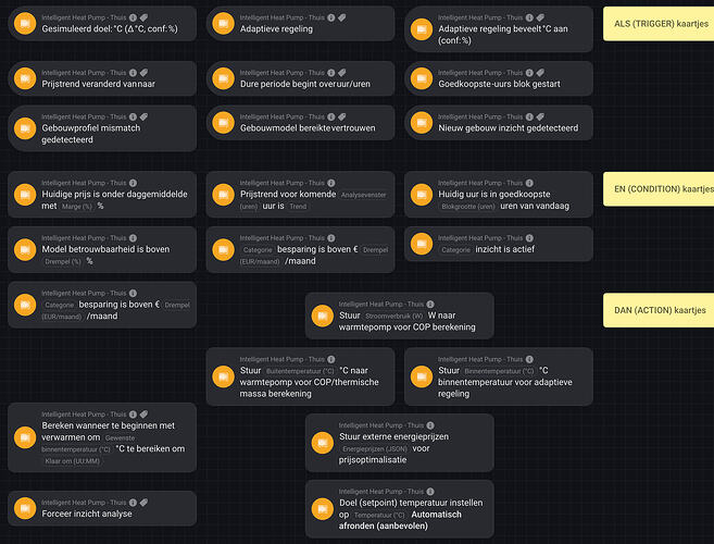 Adaptieve regeling kaartjes