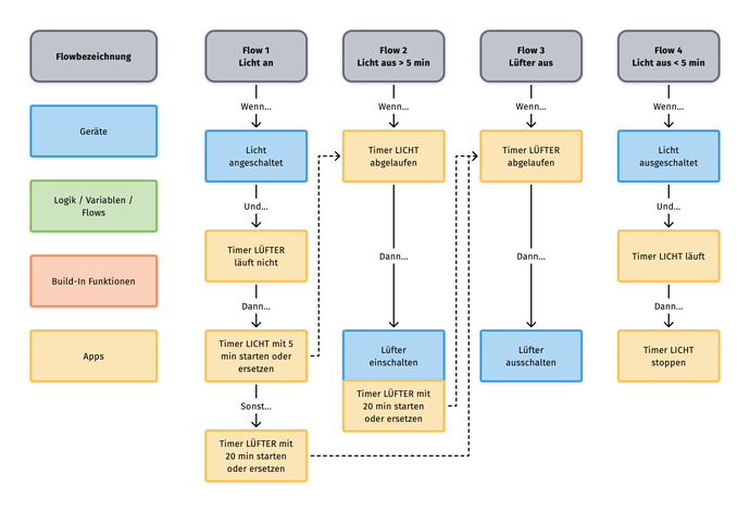 Forum "Toilettenlüfter"