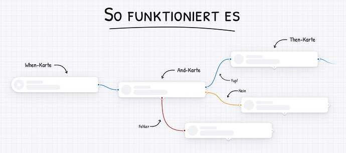 Homey-Pro-Advanced-Flows