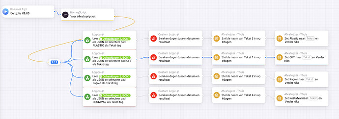 foutmelding bij testen