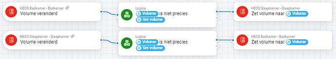volume