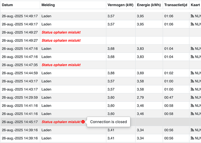 Oplaadpunt 1234727012 - 50five