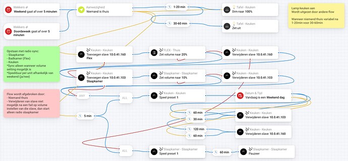 Schermafbeelding 2022-08-01 om 08.59.52