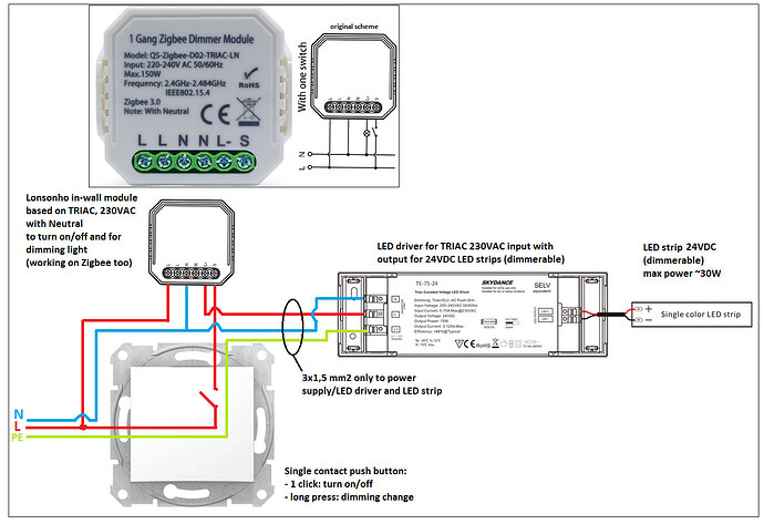 TRIAC dimmer with LED driver for 24VDC LED strip