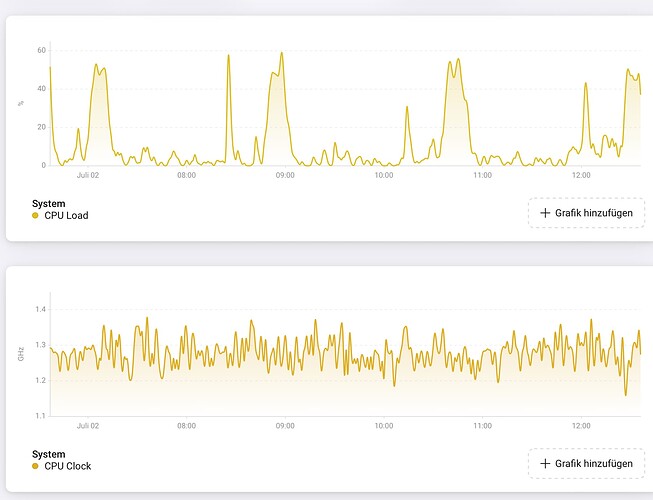 Bildschirmfoto 2023-07-02 um 12.38.43
