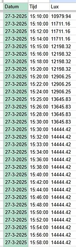 2025-03-28 06_30_13-Licht kamer Ivar - Google Spreadsheets en nog 6 andere pagina's - Persoonlijk -