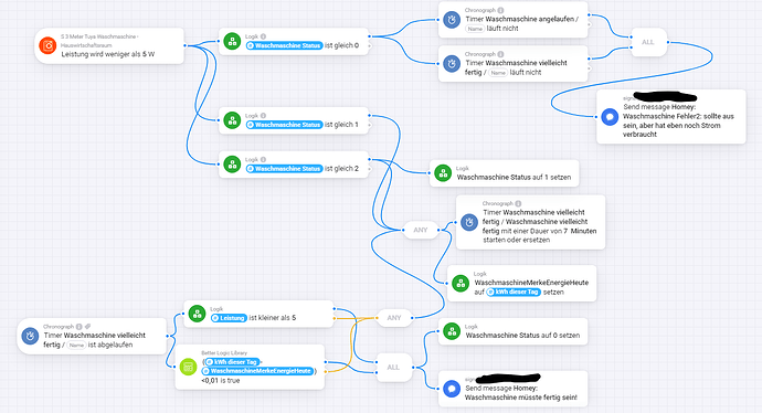 Waschmaschine Teil 2