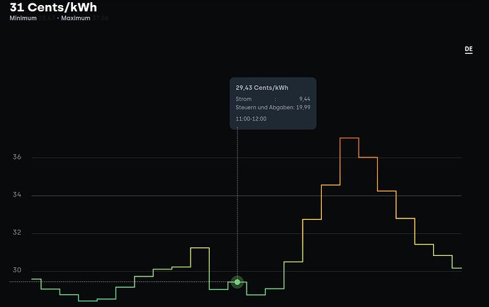 Strompreise – Alles über die Strompreisentwicklung ⚡️ Tibber-2024-11-02 11.45.16