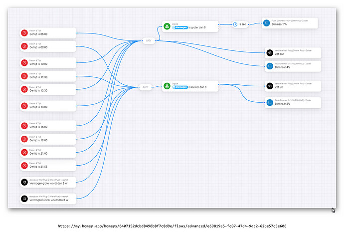 ventilatie homey 2023