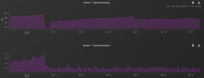 Bildschirmfoto 2020-12-16 um 09.44.01