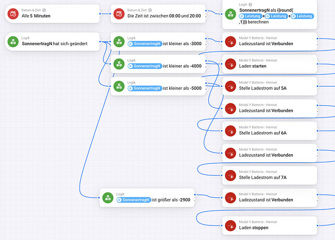 Bildschirmfoto 2025-02-15 um 10.09.30
