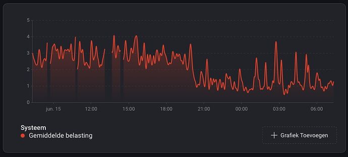 Schermafbeelding 2022-06-16 om 07.24.03