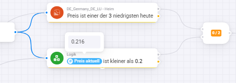 Example show value during test