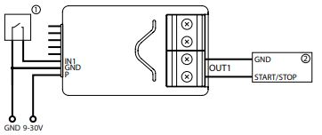Smart Implant garage door