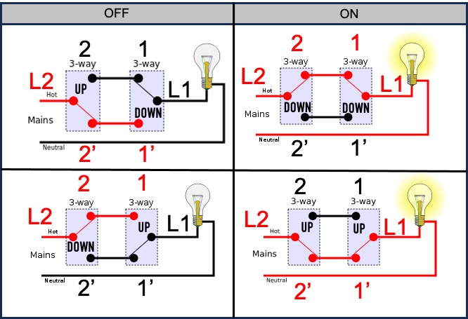 Lighting plan current situation test