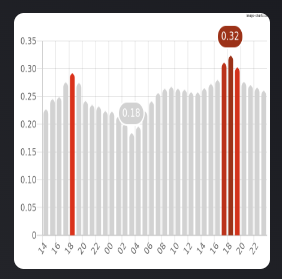 Scherm­afbeelding 2024-01-03 om 14.10.22