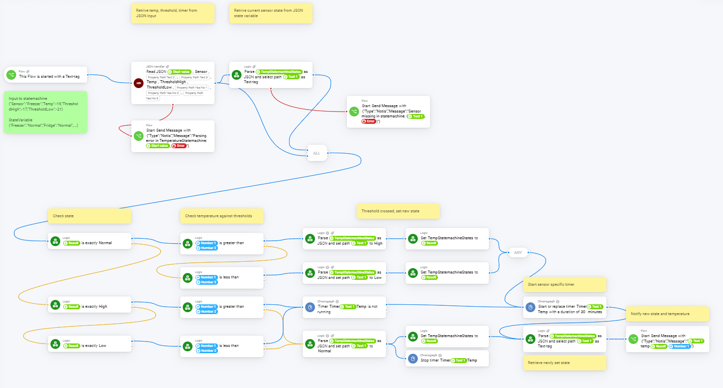 Homey-temperature-check