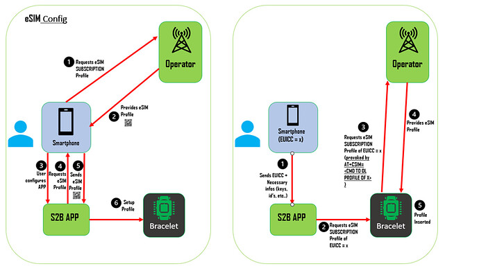 esimconfig