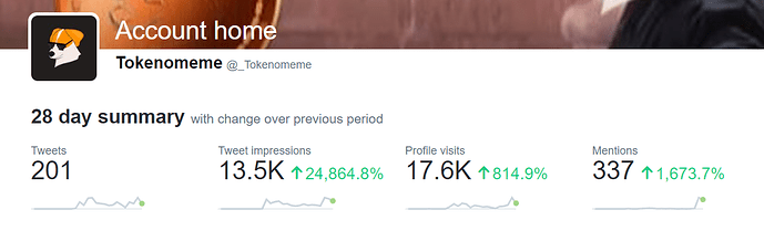 Tokenomeme Twitter analytics