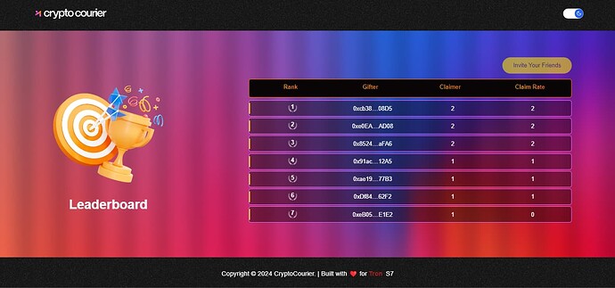 Leaderboard Page