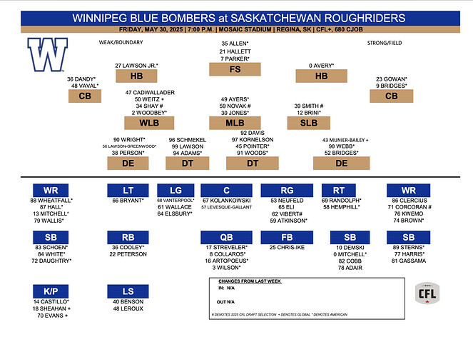 20250530 depth chart