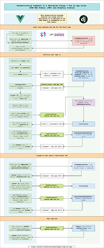 django-cdk-Page-5 (1)