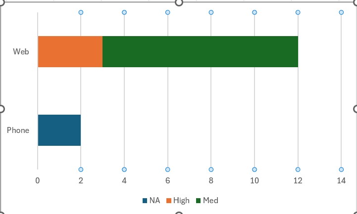 sample chart