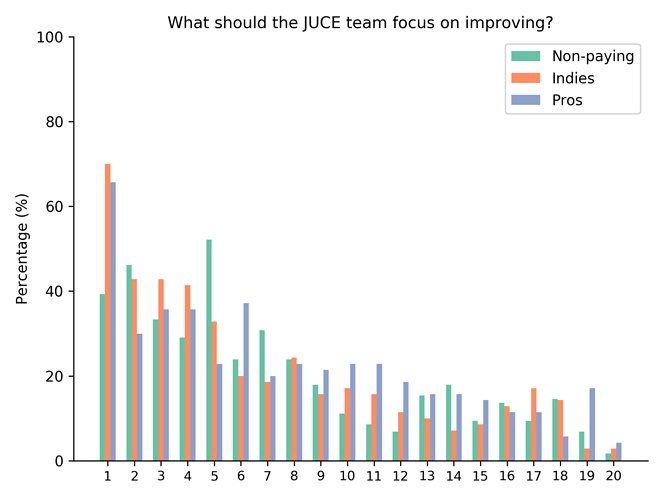 What%20should%20the%20JUCE%20team%20focus%20on%20improving%3F