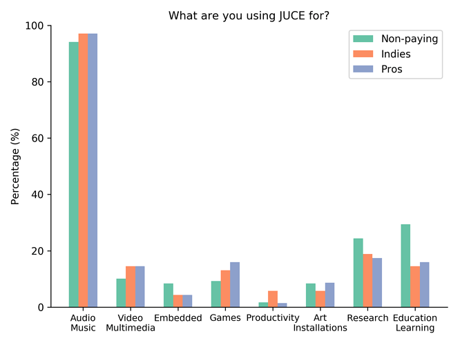 What%20are%20you%20using%20JUCE%20for%3F