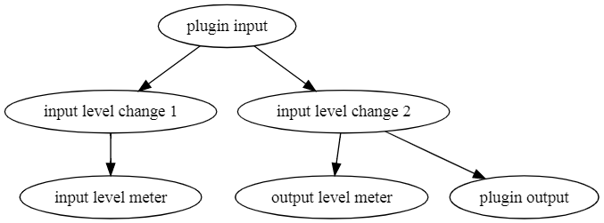 graphviz
