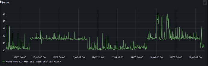 2025-07-18 09_47_45-Server - Dashboards - Grafana