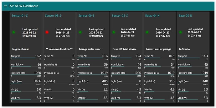 wednesdaynewdashboard