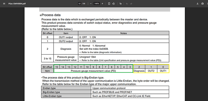 SMC PROCESS DATA STRUCTURE