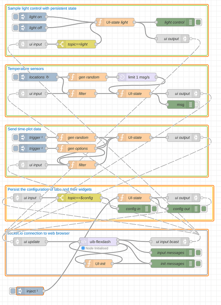 FlexDash: towards a new dashboard for Node-Red - Share Your Projects ...