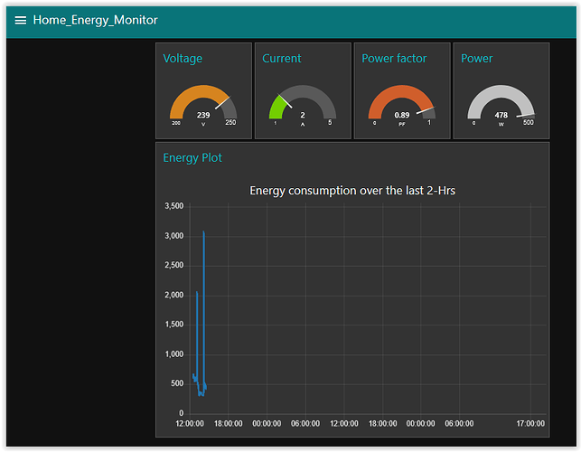 dynamic_dashboard