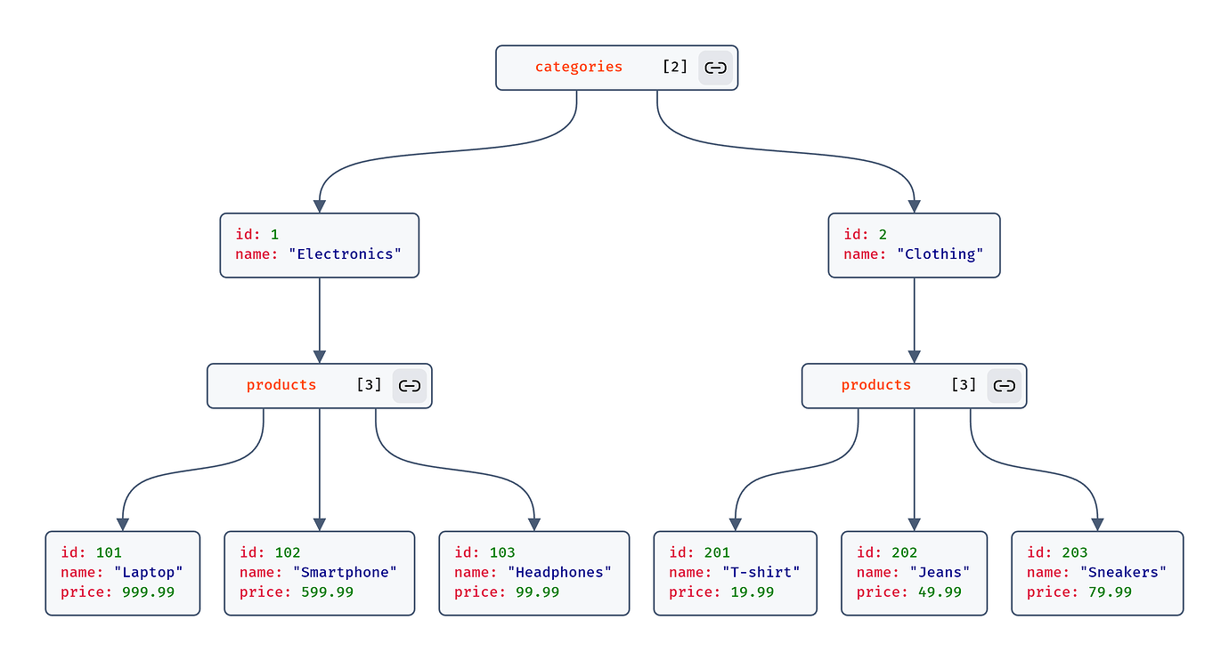 Best Online JSON Visualization Tools - Help Hub - Postman Community
