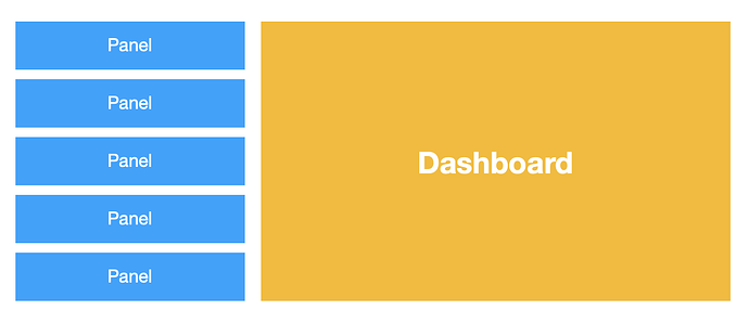 panelchangesdashboard